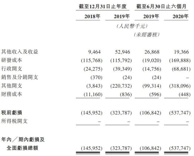 12款在研新药开发，德琪医药的负“重”上市之路