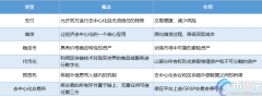 DeFi项目是什么意思？区块链DeFi知名项目盘点