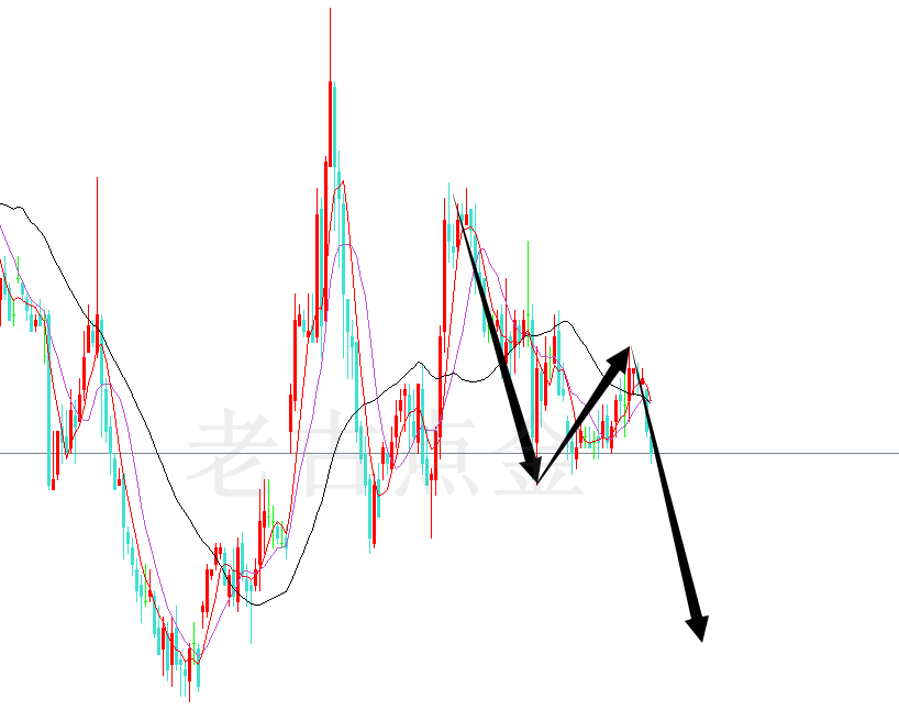 老古点金：美元大跌的空头时代美元结束