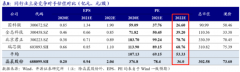 【风口研报】这家芯片设计公司12nm产品迅速出货，已切入小米等客户，未来2年净利存10倍增长空间