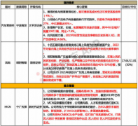 【脱水个股】 真正坐在风口上的公司，既可博弈高成长还能享受高股息！核心产品电子档放量趋势已不可阻挡，目前渗透率仅27%，中长期看90%+