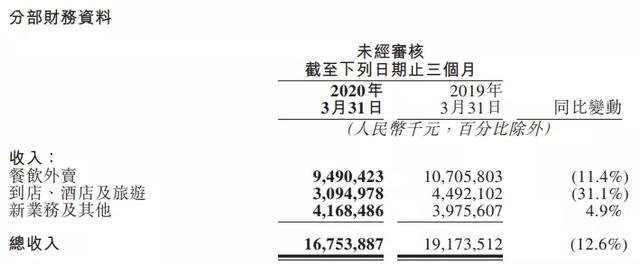 美团小贷被法院裁定违法放贷，美团已提起上诉