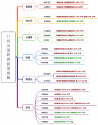 【狙击龙虎榜】市场修复不及预期 明日防守为主