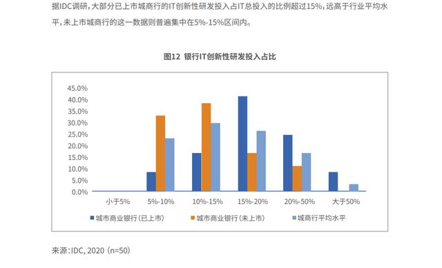 超九成区域银行启动数字化转型，最大挑战是什么？