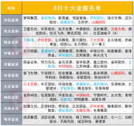 8月金股大曝光！券商强推8000亿市值饮料龙头