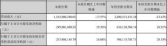 营收降净利却上涨的拉卡拉，还在违规销售POS机？