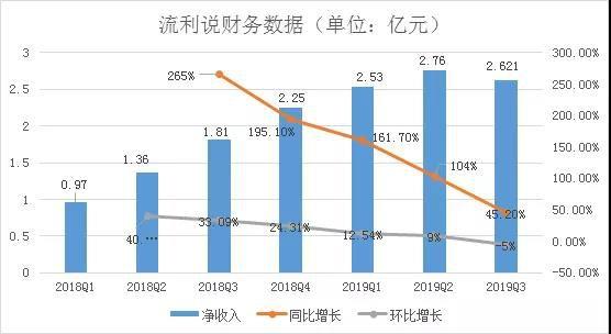 在线教育迎大考 流利说鼠年的危与机 |在线教育系列追踪