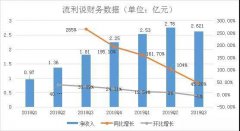 在线教育迎大考 流利说鼠年的危与机 |在线教育系列追踪