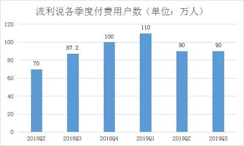 在线教育迎大考 流利说鼠年的危与机 |在线教育系列追踪