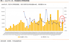 【风口研报】整体中标金额同比增逾50%，这个行业兼具“逆周期调节+科技”双属性，分析师挑出几家核心受益公司