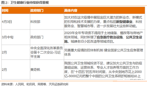 【风口研报】整体中标金额同比增逾50%，这个行业兼具“逆周期调节+科技”双属性，分析师挑出几家核心受益公司