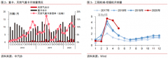 【风口研报】迎来“国六+新能源汽车”两大至强催化，明星公司目标价获头部券商上调63%，海外养老金已悄然布局