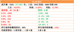 午盘】关注科技 关注独立个股