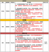 【脱水个股】10年24倍的大白马，刚刚分析师又上调目标价了！草根调研显示下游恢复力度强劲，已经开始涨价，公司主力产品今年销量要增长30%