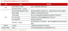 【脱水研报】助力新冠疫情！这个行业供需平衡即将打破？