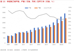 【风口研报】滞涨的顺周期化工龙头之一，极致低成本造就40%以上毛利率，远期产能投放后盈利达200亿