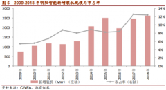 【风口研报】直面国际巨头竞争，这家公司核心产品未来两年毛利率将大幅提升，前9个月在手订单达去年1.77倍