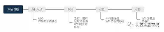 一觉醒来欠了银行上千万 中国银行原油宝产品闷杀众散户