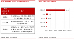 苹果被曝入局，行业迎来最大玩家，折叠手机成新一代高端手机主战场