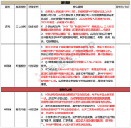 【脱水个股】收购海外光刻胶龙头业务，7月正式交割！半导体材料平台已布局完成，拿到台积电等多个一线厂商订单，分析师目标价上调200%