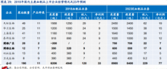 【风口研报】这一医用资源出现紧急征用，供需紧张下多家上市公司力保供应