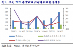 【风口研报】云视频服务落地国内政企标杆客户，收入占比已超30%，这家公司即将迎来估值体系切换