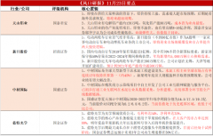 【风口研报】滞涨科技板块突迎强催化，分析师直言将迎持续4个月的大行情，这家两市业务最纯公司市值还有3倍成长空间