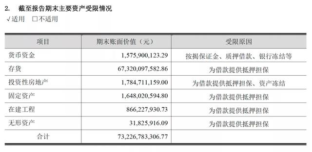 蓝光地产「高成本融资」之迷