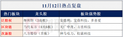 【财联社早知道】加速产能恢复！这一行业获多项政策支持，哪些企业有望收获“超预期”订单？