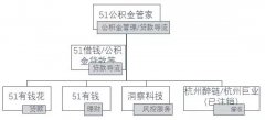 51公积金消费金融野心的冰山一角