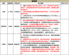 【脱水个股】少有的PEG在1.4x左右的硬核资产，具备较强的抗风险能力，公司还是受益中长期消费者习惯改变正宗龙头