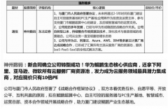 【脱水个股】华为鲲鹏生态核心供应商，还拿下阿里、亚马逊、微软所有云服务厂商资源池