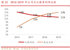 【风口研报】产品价格或持续超预期，3名分析师齐推行业龙头，看40%估值修复空间