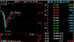 新东方在线香港上市首日盘中大幅度下跌6%,外汇市场交易时间