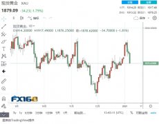 重磅！美国12月非农爆出冷门：就业人口减少14万、为去年4月以来首次录得负值 黄金跌势却加剧：日内最多跌超40美元