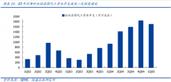 【风口研报】明星分析师详解科技行业三大关键点，“供需缺口放大+国产替代加速”，中期景气度持续向上