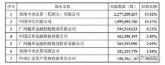 中信证券百亿并购广州证券落幕 越秀金控跃居中信证券二股东