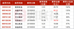 【九点特供】价格累计上涨33%这一人气商品再成焦点，这个行业连续发布利好或迎来高景气时期。