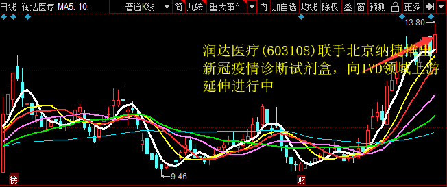 润达医疗(603108)联手北京纳捷推出新冠疫情诊断试剂盒，向IVD领域上游延伸进行中 