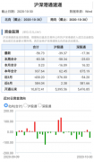 北向资金10月大比例增仓股票名单来了！光伏玻璃龙头最受宠