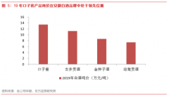 【风口研报】消费领域低估标的获分析师力推，还有近50%修复空间