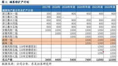 【风口研报】“涨价周期+扩产周期”，高景气行业龙头获多家券商上调目标价，业绩进入高增长阶段