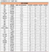 四季度重视“稳定类板块”估值切换确定性