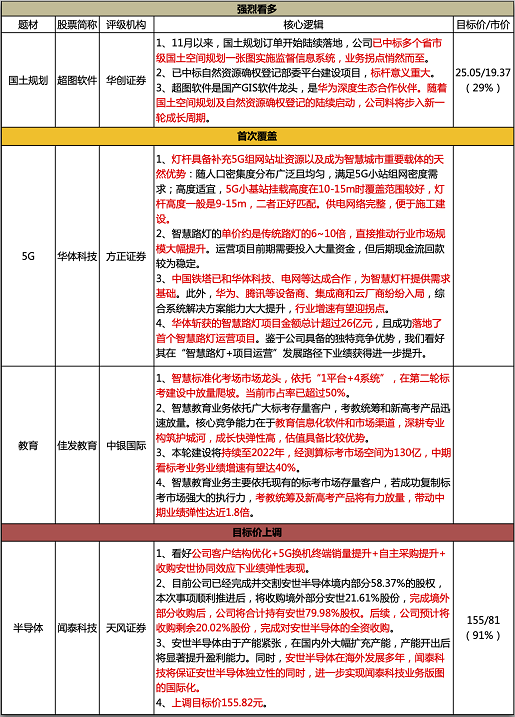 【脱水个股】一个新5G细分确认迎来拐点！公司是独一家拥有全产业链优势标的，华为、腾讯纷纷与公司合作入局，拿下26亿大单才是刚刚开始，长期成长空间已经打开