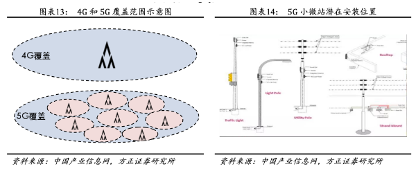 【脱水个股】一个新5G细分确认迎来拐点！公司是独一家拥有全产业链优势标的，华为、腾讯纷纷与公司合作入局，拿下26亿大单才是刚刚开始，长期成长空间已经打开