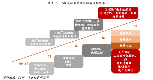 【脱水个股】一个新5G细分确认迎来拐点！公司是独一家拥有全产业链优势标的，华为、腾讯纷纷与公司合作入局，拿下26亿大单才是刚刚开始，长期成长空间已经打开