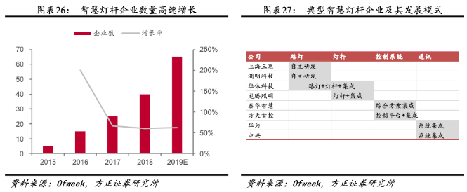 【脱水个股】一个新5G细分确认迎来拐点！公司是独一家拥有全产业链优势标的，华为、腾讯纷纷与公司合作入局，拿下26亿大单才是刚刚开始，长期成长空间已经打开