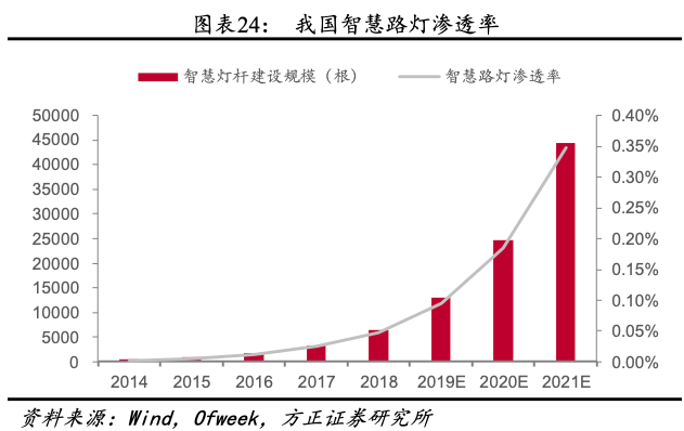 【脱水个股】一个新5G细分确认迎来拐点！公司是独一家拥有全产业链优势标的，华为、腾讯纷纷与公司合作入局，拿下26亿大单才是刚刚开始，长期成长空间已经打开