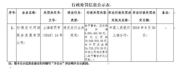 第四方支付平台帮助信息网络犯罪活动，杉德支付遭点名