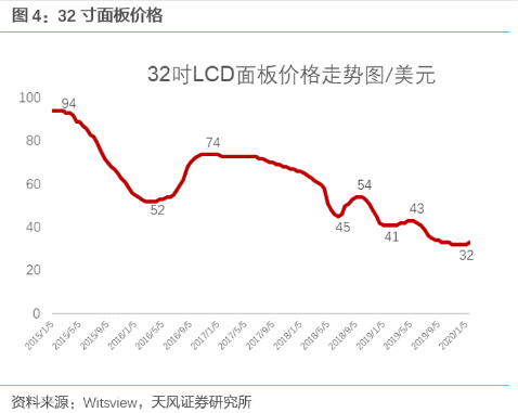 【风口研报】预计2月份再度提价，消费电子产业链这个细分方向迎来盈利拐点